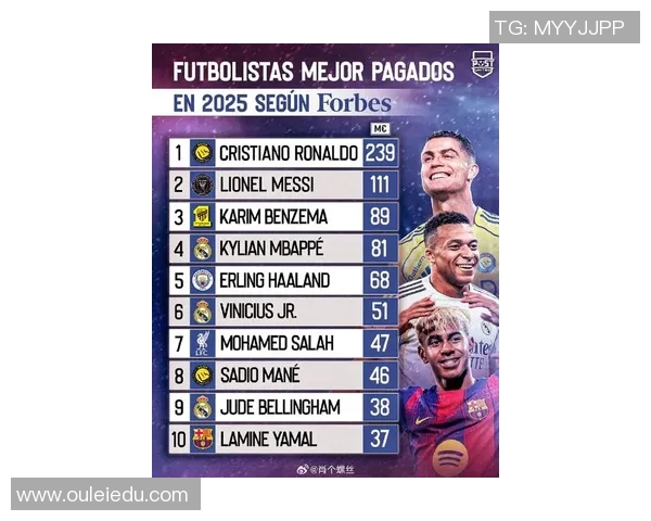 全球足球明星最新排名揭晓谁将登顶成为足坛之王 全球足球明星最新排名揭晓谁将登顶成为足坛之王